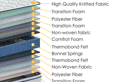 Luce - Roll-Up Single Mattress 3ft