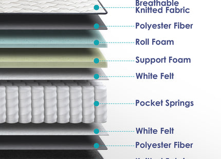 Legend Deluxe - Roll-Up Pocket Springs King Mattress 5ft