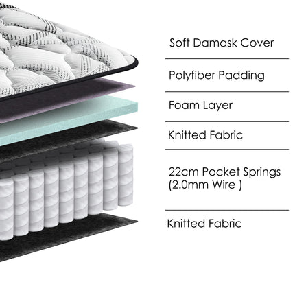 Minstrel - Roll-Up Pocket Spring Small Double Mattress 4ft