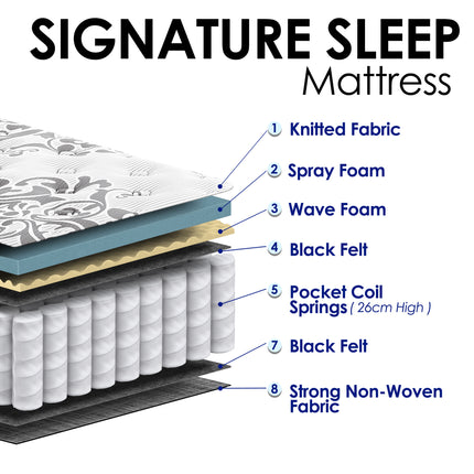 Signature -  Roll-Up Hybrid Single Mattress 3ft